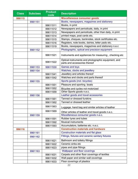 ITC/NPCS Code for company engaged in manufacturing and .